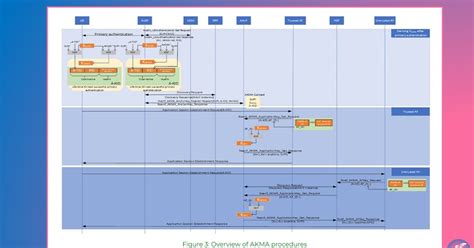 akma application server.